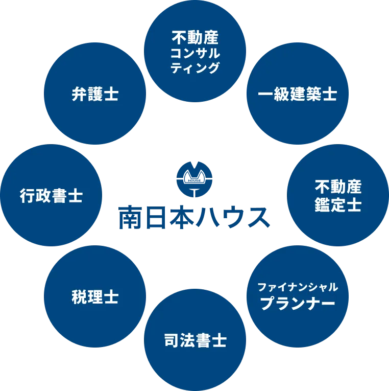 各分野のプロがサポートいたします